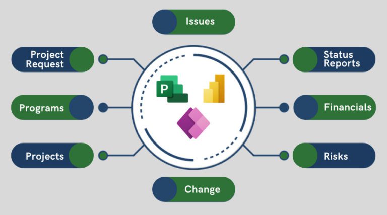 Project Accelerate Microsoft Project Accelerator for the Web | GLMS